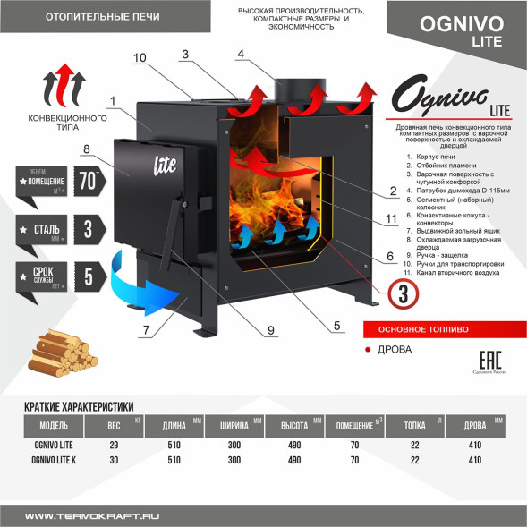 Печь отопительная Ognivo-Lite К (Огниво Лайт) с ручками и конфоркой